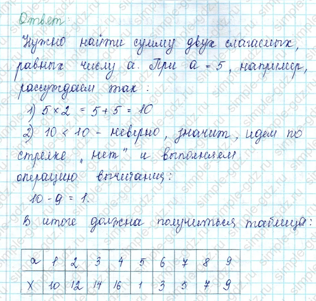 matematika class-2 Математика 2 класс учебник Петерсон 1, 2 и 3 часть - 2 Часть страница 66 ответ 7 (Игра