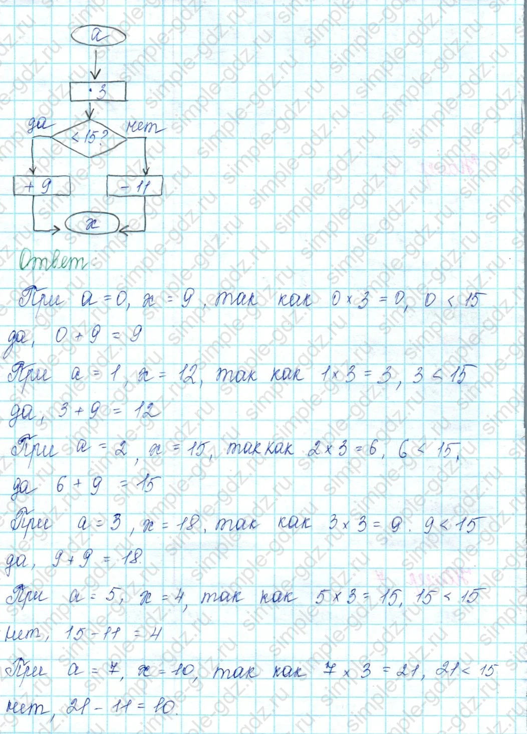 matematika class-2 Математика 2 класс учебник Петерсон 1, 2 и 3 часть - 2 Часть страница 74 ответ 7 (Игра