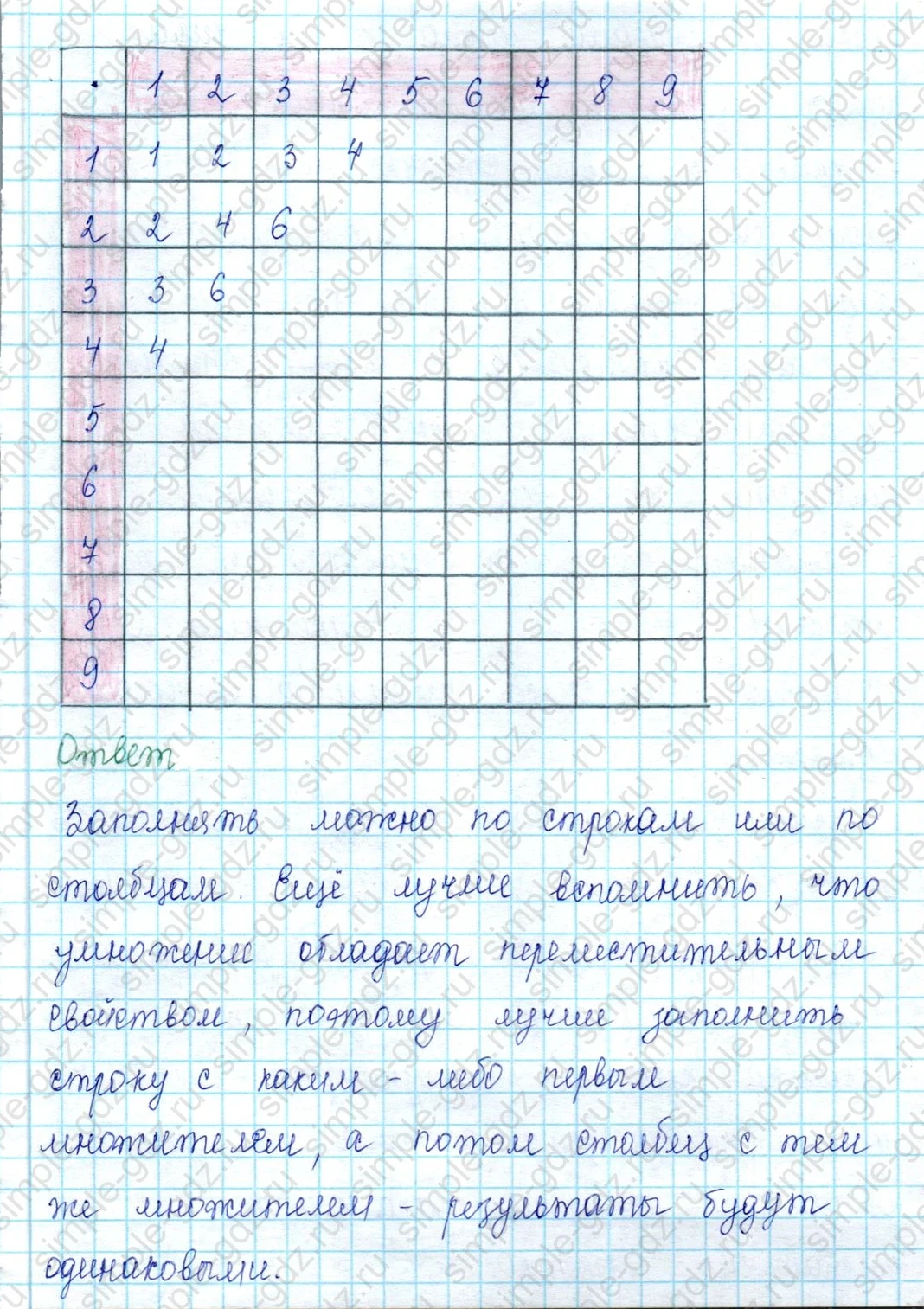 matematika class-2 Математика 2 класс учебник Петерсон 1, 2 и 3 часть - 2 Часть страница 81 ответ Заполнение таблицы умножения