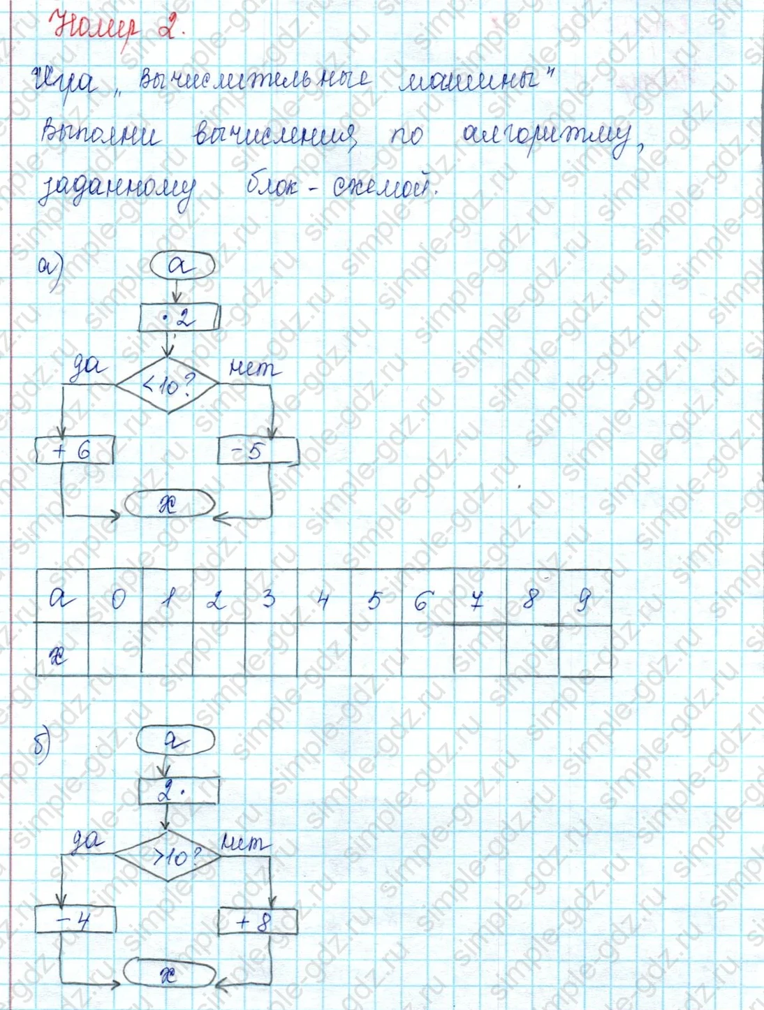 matematika class-2 Математика 2 класс учебник Петерсон 1, 2 и 3 часть - 2 Часть страница 84 ответ Номер 2