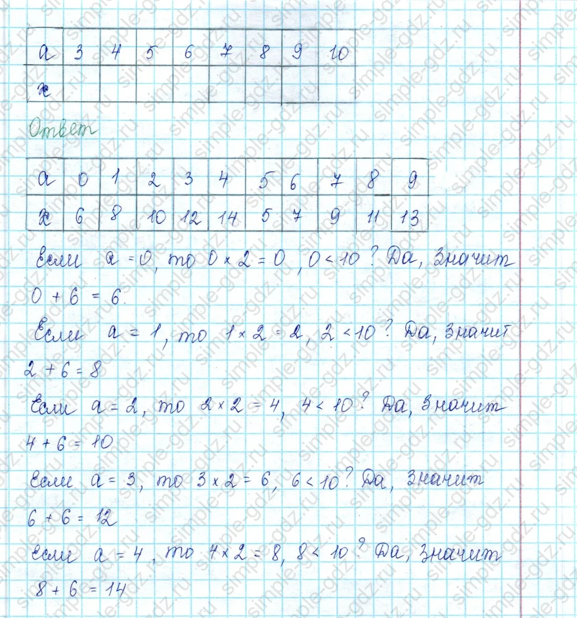 matematika class-2 Математика 2 класс учебник Петерсон 1, 2 и 3 часть - 2 Часть страница 84 ответ Номер 2