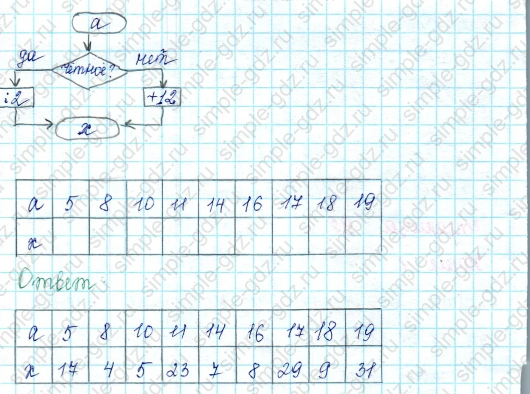matematika class-2 Математика 2 класс учебник Петерсон 1, 2 и 3 часть - 2 Часть страница 98 ответ Номер 2