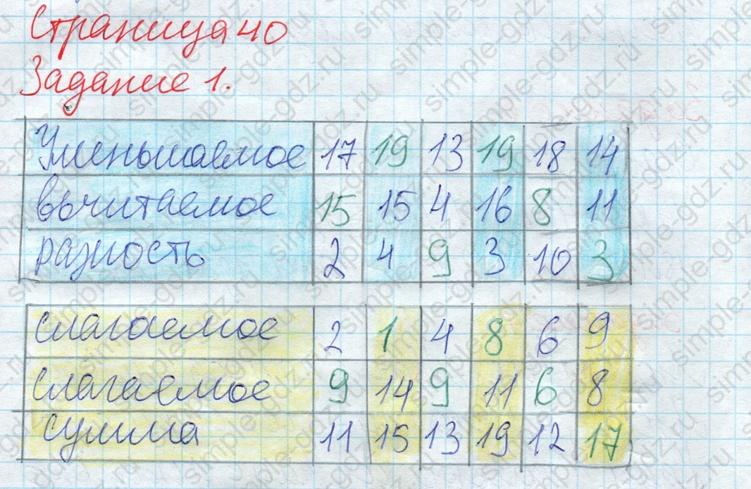 matematika class-2 Математика 2 класс рабочая тетрадь Дорофеев, Миракова часть 1 и 2 - 1 Часть страница 40 ответ 1