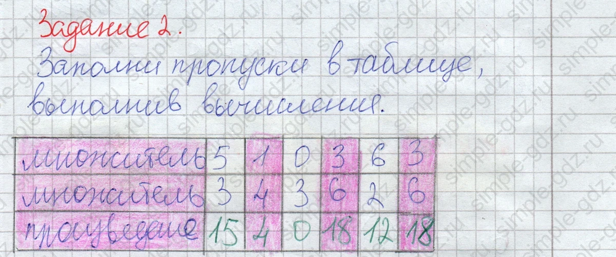 matematika class-2 Математика 2 класс рабочая тетрадь Дорофеев, Миракова часть 1 и 2 - 1 Часть страница 56 ответ Задание 2