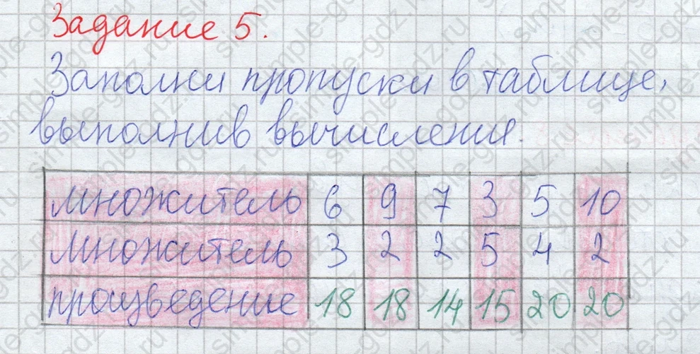 matematika class-2 Математика 2 класс рабочая тетрадь Дорофеев, Миракова часть 1 и 2 - 1 Часть страница 71 ответ Задание 5