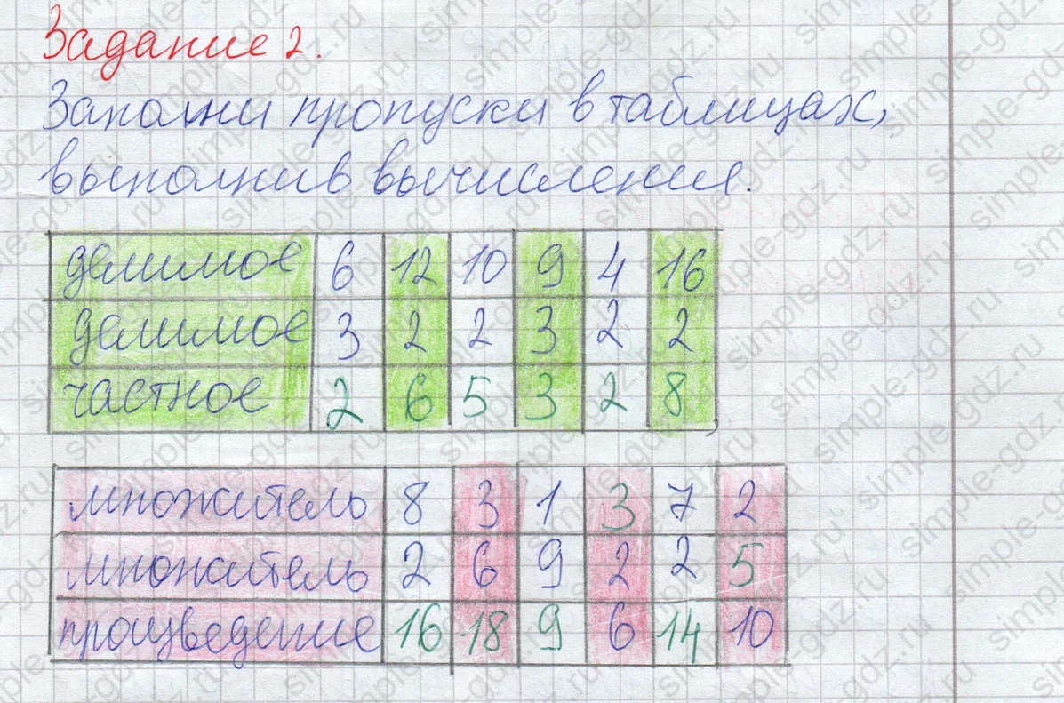 matematika class-2 Математика 2 класс рабочая тетрадь Дорофеев, Миракова часть 1 и 2 - 1 Часть страница 76 ответ Задание 2