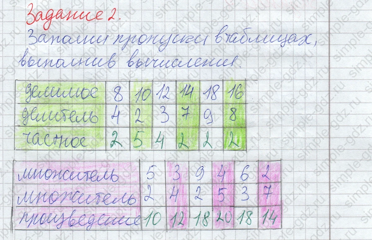 matematika class-2 Математика 2 класс рабочая тетрадь Дорофеев, Миракова часть 1 и 2 - 1 Часть страница 90 ответ Задание 2
