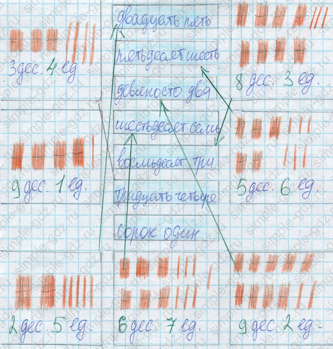matematika class-2 Математика 2 класс рабочая тетрадь Дорофеев, Миракова часть 1 и 2 - 2 Часть страница 10 ответ 1