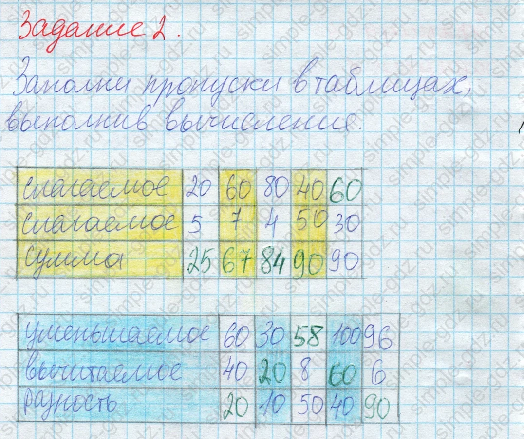 matematika class-2 Математика 2 класс рабочая тетрадь Дорофеев, Миракова часть 1 и 2 - 2 Часть страница 14 ответ 2
