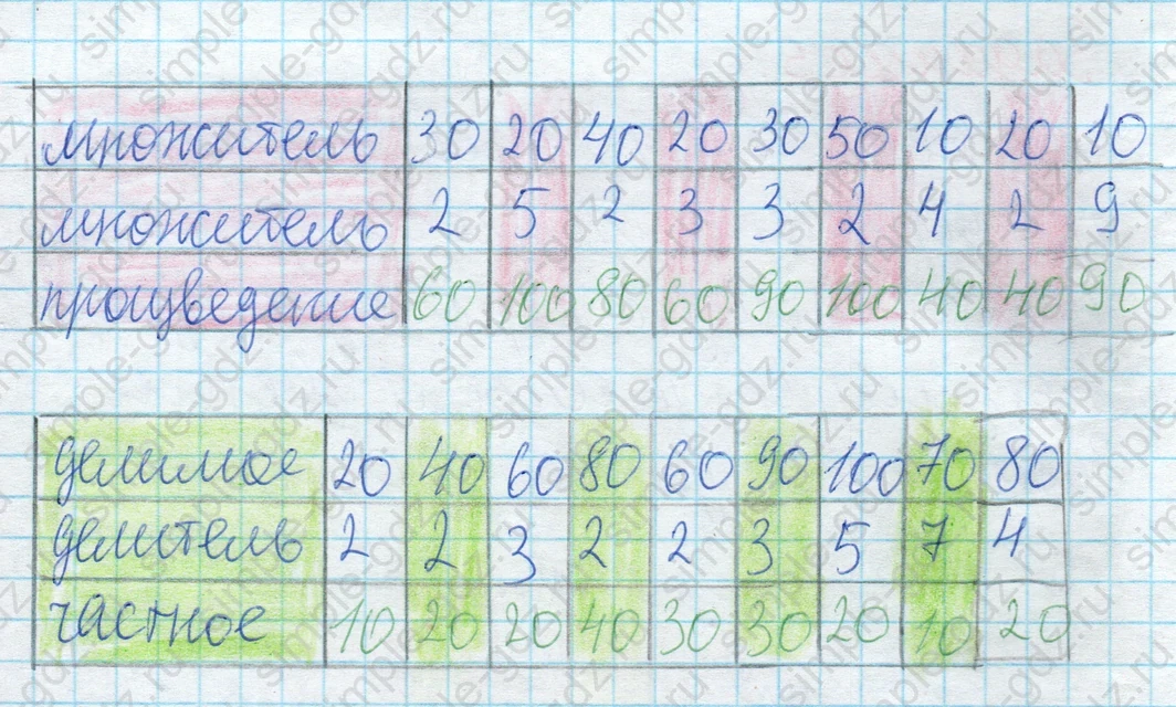 matematika class-2 Математика 2 класс рабочая тетрадь Дорофеев, Миракова часть 1 и 2 - 2 Часть страница 40 ответ 1