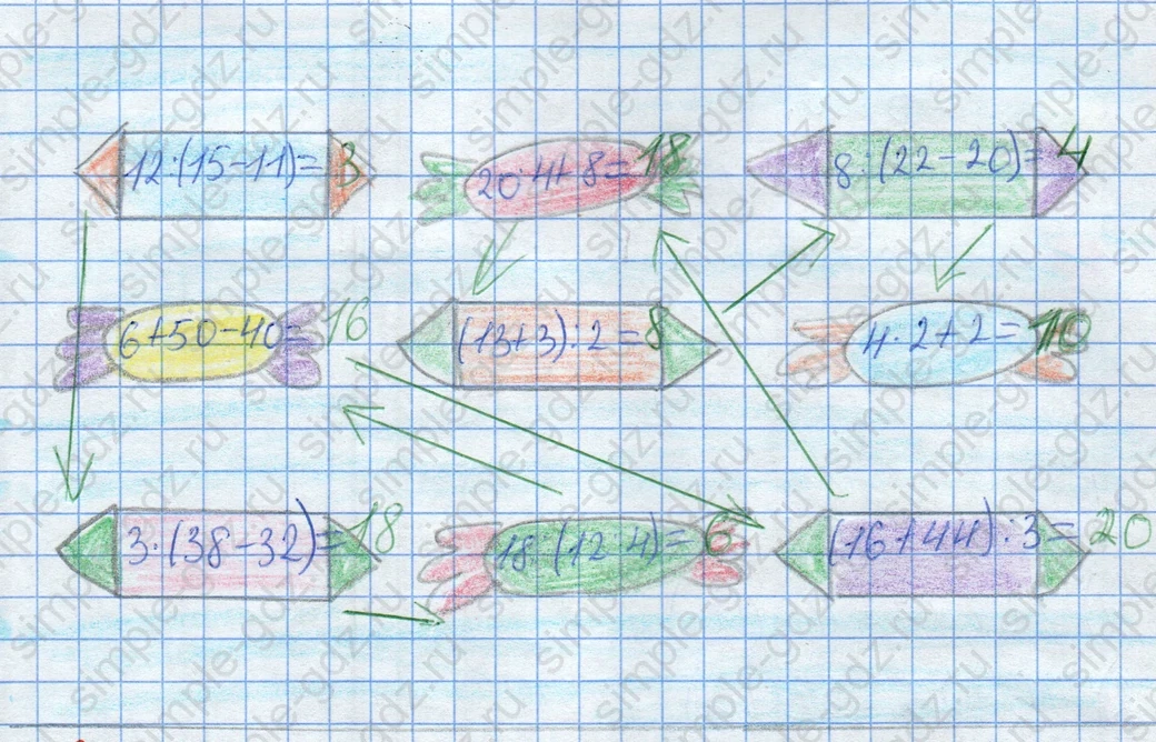 matematika class-2 Математика 2 класс рабочая тетрадь Дорофеев, Миракова часть 1 и 2 - 2 Часть страница 58 ответ Задание 1. Собери конфеты.