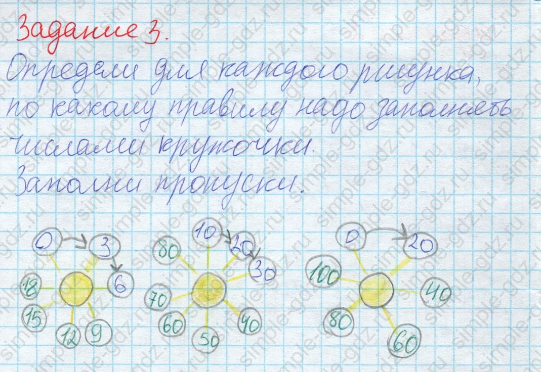 matematika class-2 Математика 2 класс рабочая тетрадь Дорофеев, Миракова часть 1 и 2 - 2 Часть страница 7 ответ 3