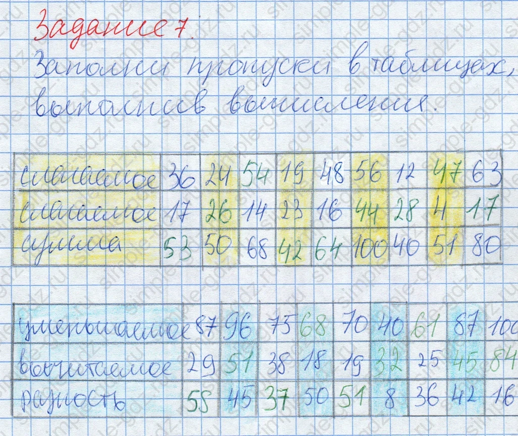 matematika class-2 Математика 2 класс рабочая тетрадь Дорофеев, Миракова часть 1 и 2 - 2 Часть страница 85 ответ Задание 7. Заполни пропуски в таблицах.
