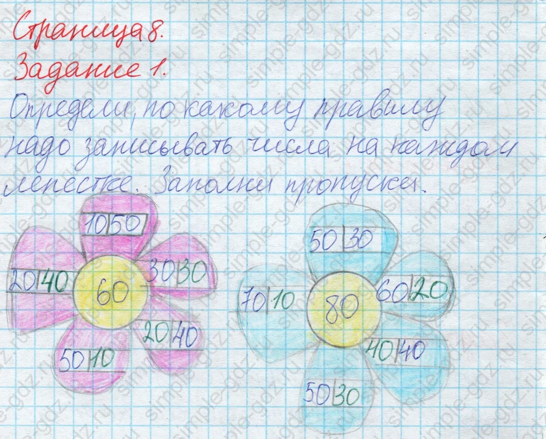 matematika class-2 Математика 2 класс рабочая тетрадь Дорофеев, Миракова часть 1 и 2 - 2 Часть страница 8 ответ 1