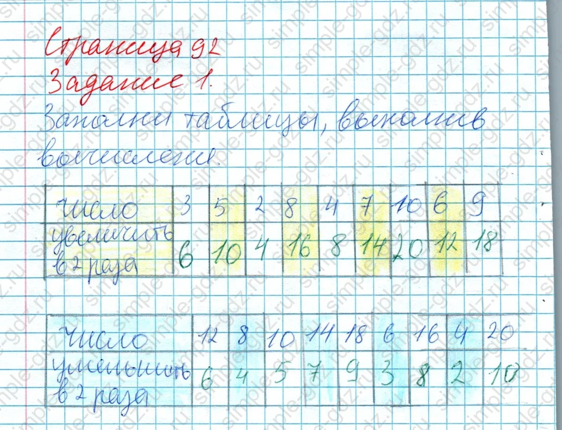 matematika class-2 Математика 2 класс рабочая тетрадь Дорофеев, Миракова часть 1 и 2 - 2 Часть страница 92 ответ Задание 1. Заполни таблицы, выполнив вычисления