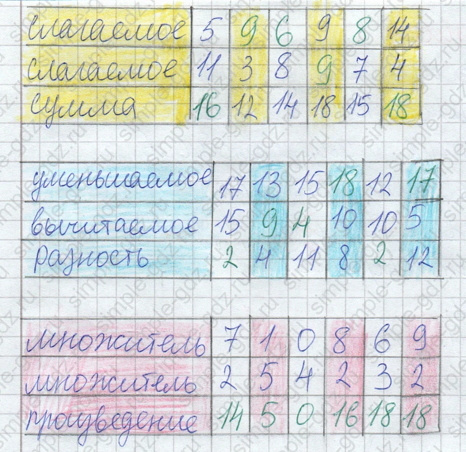 matematika class-2 Математика 2 класс рабочая тетрадь Дорофеев, Миракова часть 1 и 2 - 1 Часть страница 65 ответ Задание 5
