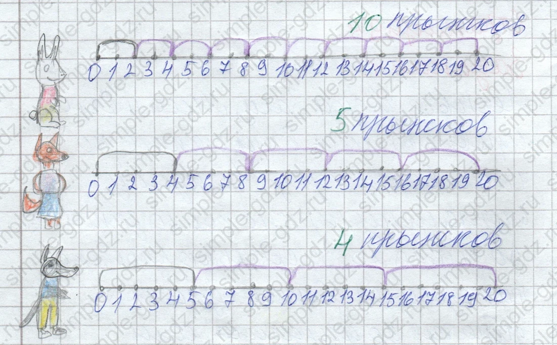 matematika class-2 Математика 2 класс рабочая тетрадь Дорофеев, Миракова часть 1 и 2 - 1 Часть страница 94 ответ Задание 1