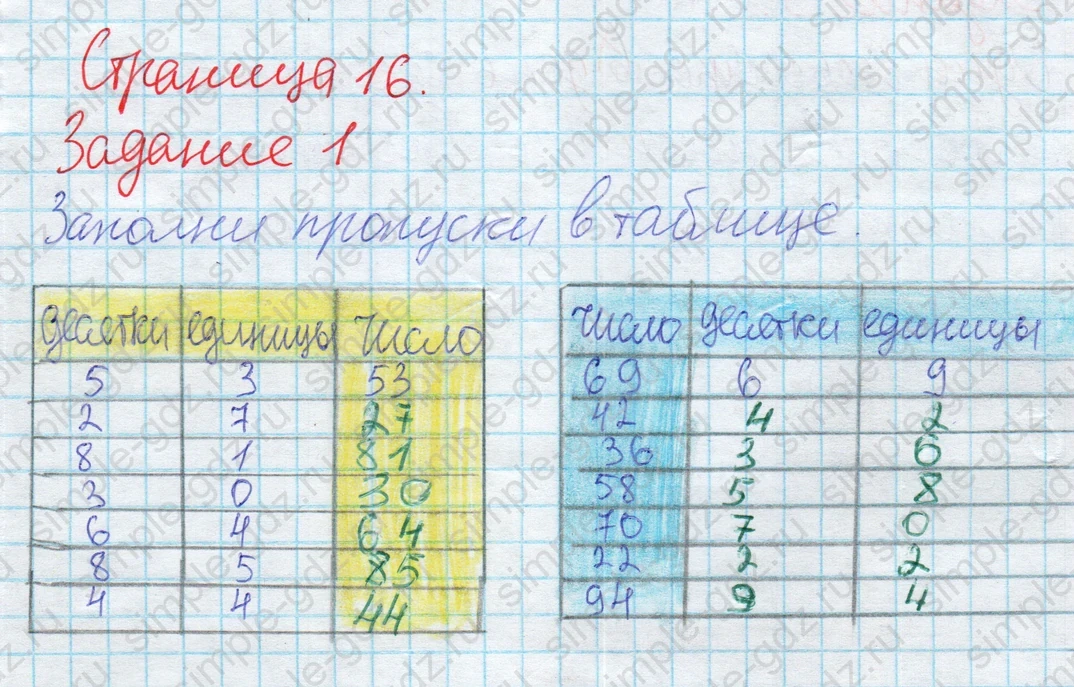 matematika class-2 Математика 2 класс учебник Дорофеев, Миракова часть 1, 2 - 2 Часть страница 16 ответ 1