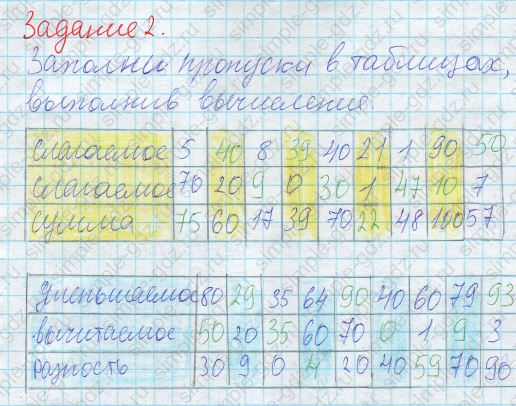 matematika class-2 Математика 2 класс учебник Дорофеев, Миракова часть 1, 2 - 2 Часть страница 18 ответ 2