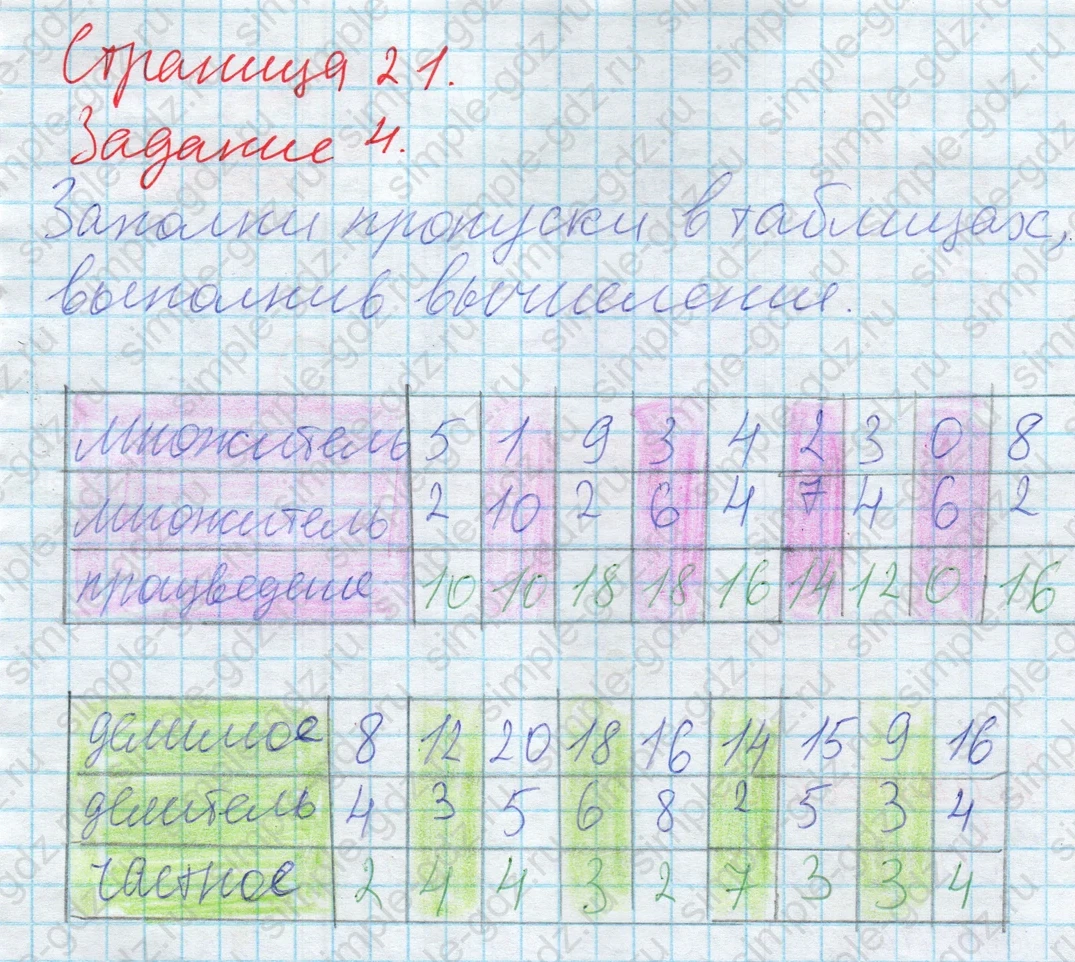 matematika class-2 Математика 2 класс учебник Дорофеев, Миракова часть 1, 2 - 2 Часть страница 21 ответ 4