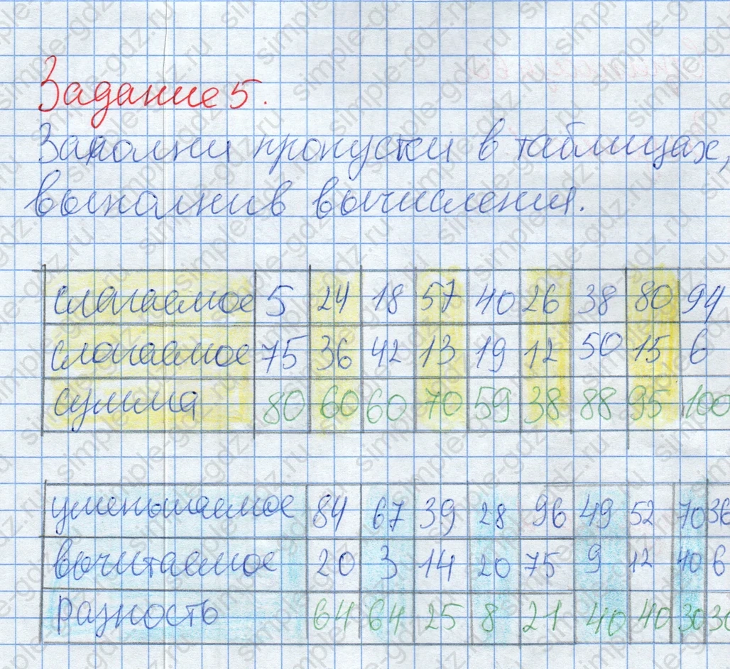 matematika class-2 Математика 2 класс учебник Дорофеев, Миракова часть 1, 2 - 2 Часть страница 59 ответ Задание 5. Заполни пропуски в таблицах.