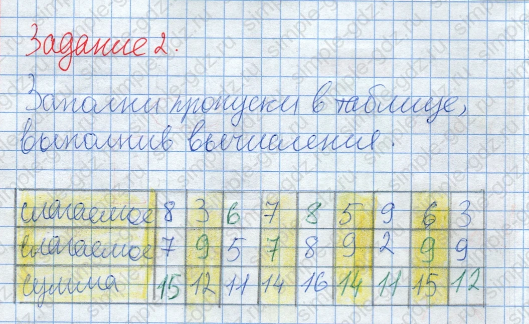 matematika class-2 Математика 2 класс учебник Дорофеев, Миракова часть 1, 2 - 2 Часть страница 70 ответ Задание 2. Таблица слагаемых.