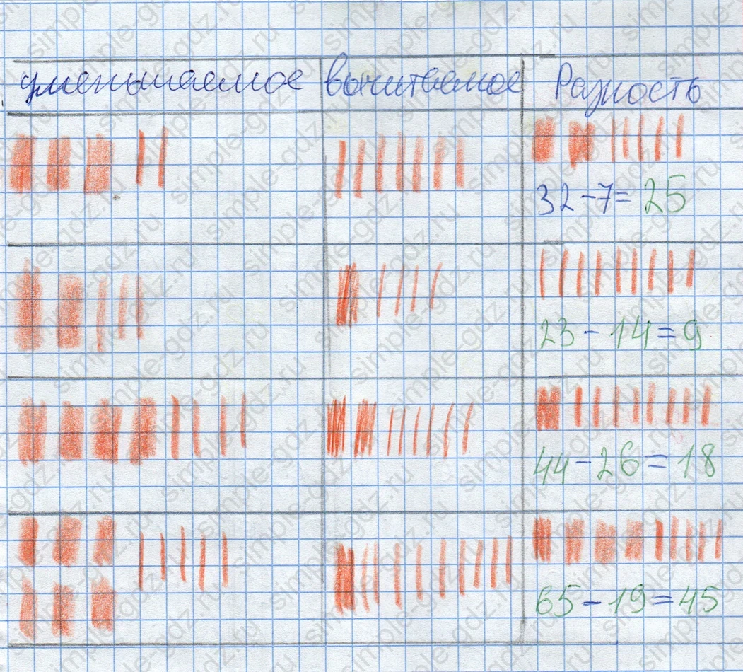 matematika class-2 Математика 2 класс учебник Дорофеев, Миракова часть 1, 2 - 2 Часть страница 70 ответ Задание 3. Примеры на вычитание.
