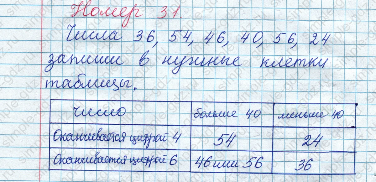 matematika class-2 Математика 2 класс рабочая тетрадь Моро, Волкова 1, 2 часть - 1 Часть страница 14 Ответ Номер 31 2020-2023
