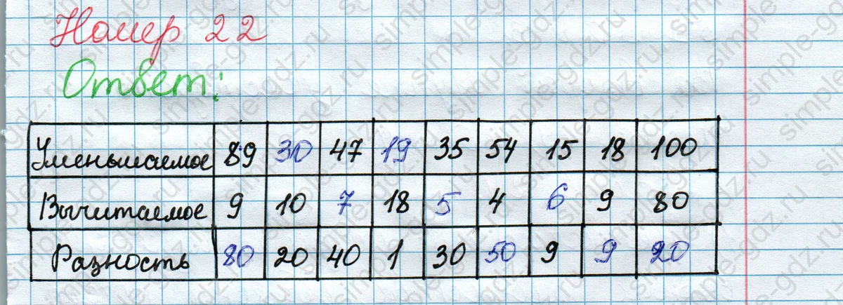 matematika class-2 Математика 2 класс рабочая тетрадь Моро, Волкова 1, 2 часть - 1 Часть страница 35 Ответ Номер 22 2020