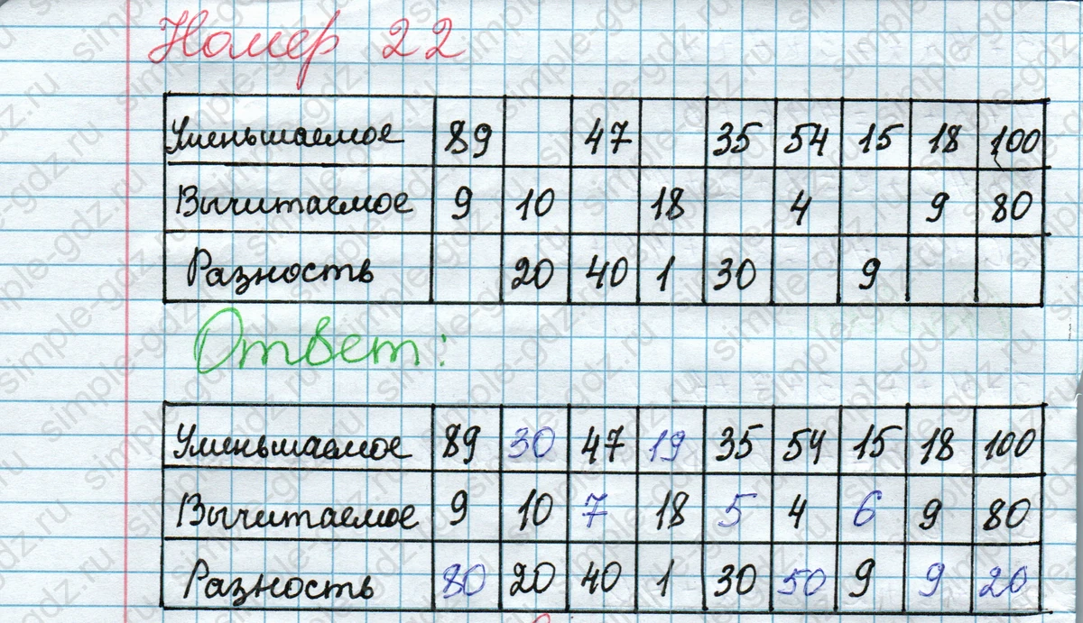 matematika class-2 Математика 2 класс рабочая тетрадь Моро, Волкова 1, 2 часть - 1 Часть страница 35 Ответ Номер 22 2023