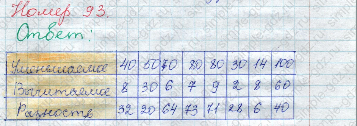 matematika class-2 Математика 2 класс рабочая тетрадь Моро, Волкова 1, 2 часть - 1 Часть страница 59 Ответ Номер 93 2020