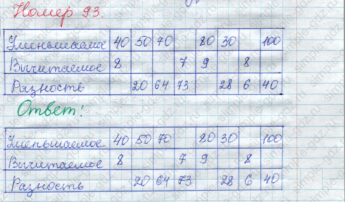 matematika class-2 Математика 2 класс рабочая тетрадь Моро, Волкова 1, 2 часть - 1 Часть страница 59 Ответ Номер 93 2023