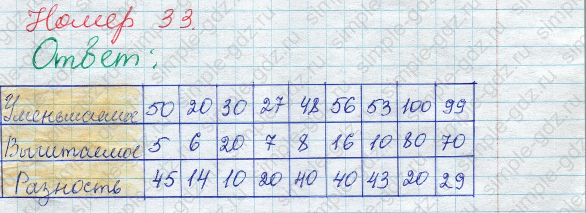 matematika class-2 Математика 2 класс рабочая тетрадь Моро, Волкова 1, 2 часть - 2 Часть страница 13 Ответ Номер 33 2020