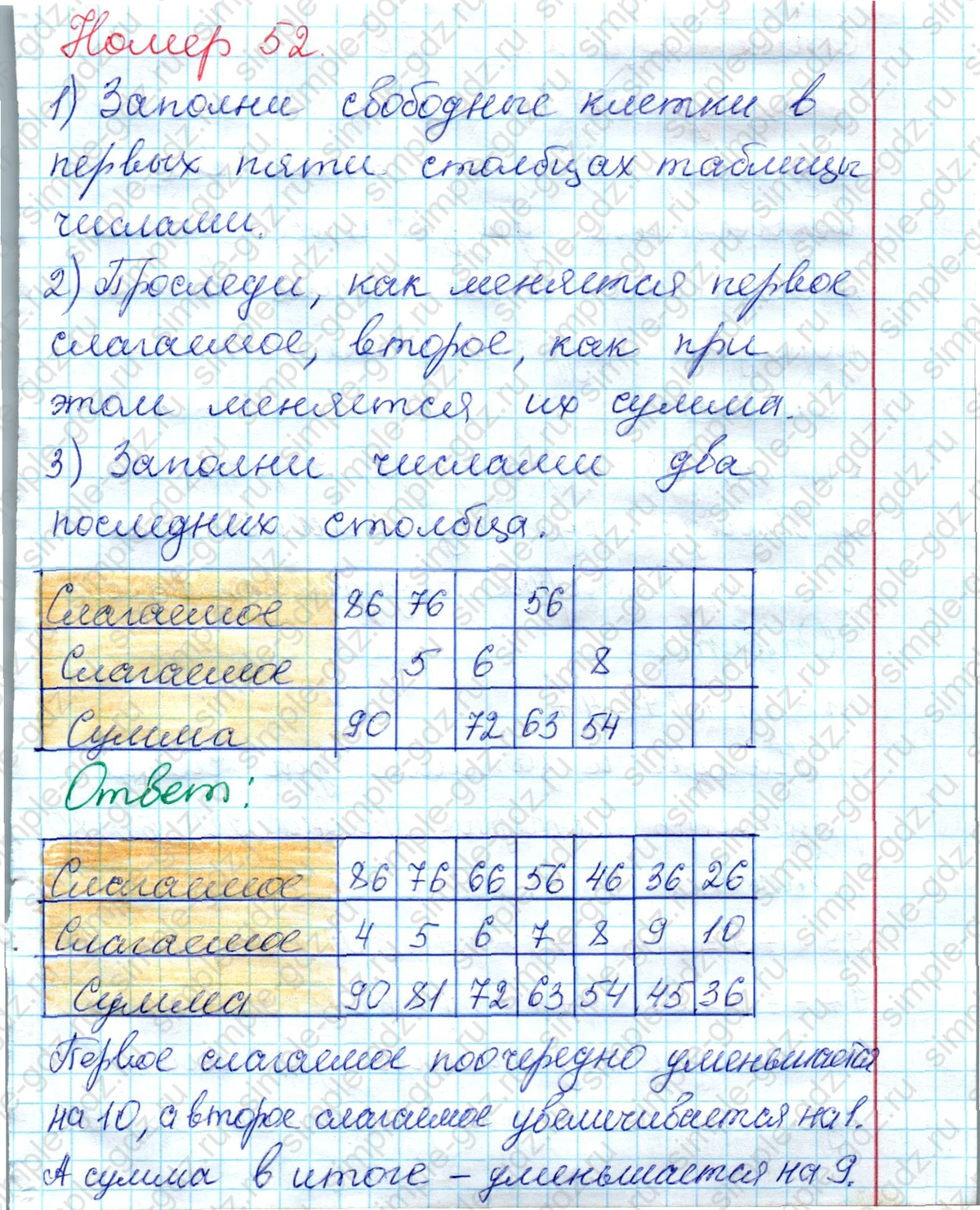 matematika class-2 Математика 2 класс рабочая тетрадь Моро, Волкова 1, 2 часть - 2 Часть страница 21 Ответ Номер 52 2023