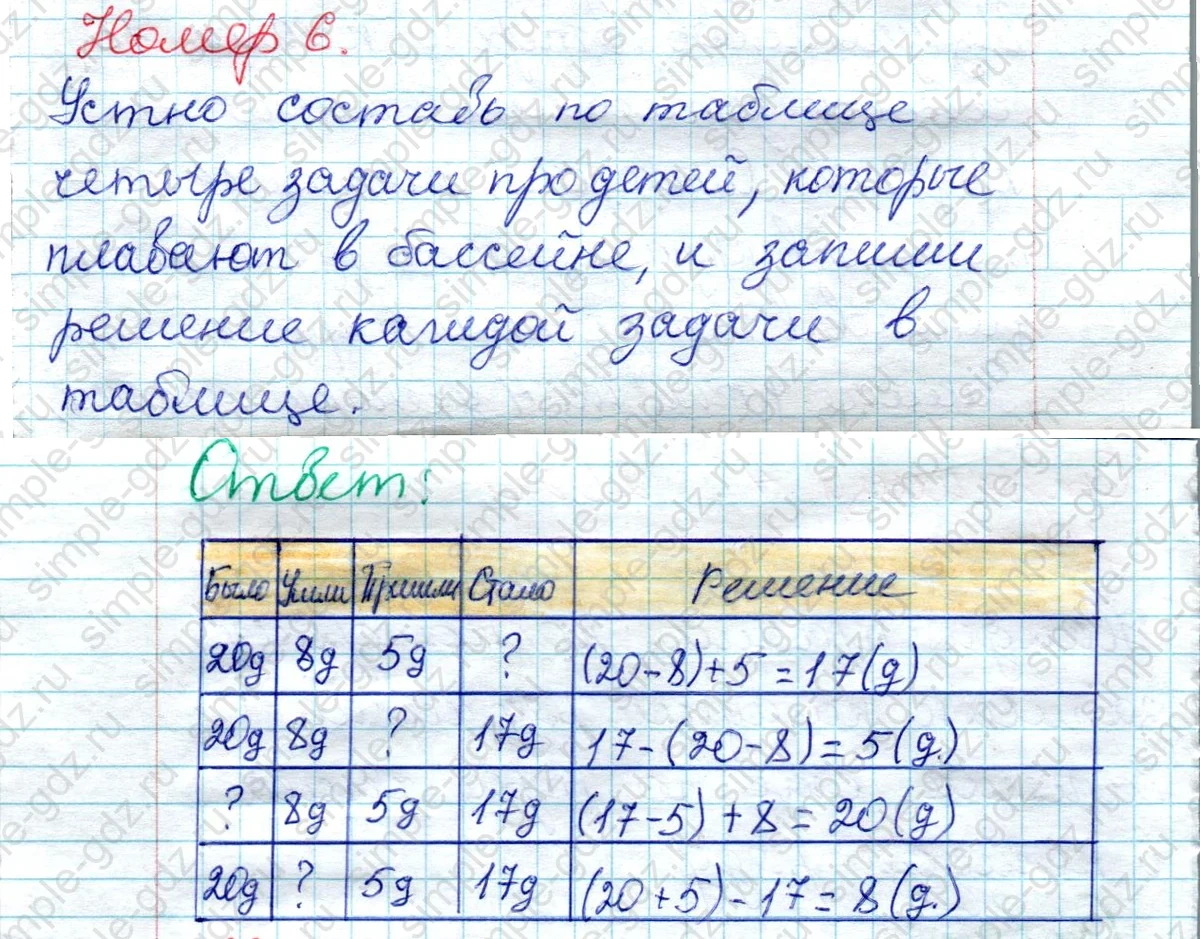 matematika class-2 Математика 2 класс рабочая тетрадь Моро, Волкова 1, 2 часть - 2 Часть страница 4 Ответ Номер 6 2020