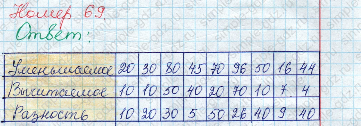 matematika class-2 Математика 2 класс рабочая тетрадь Моро, Волкова 1, 2 часть - 2 Часть страница 65 Ответ Номер 69 2020