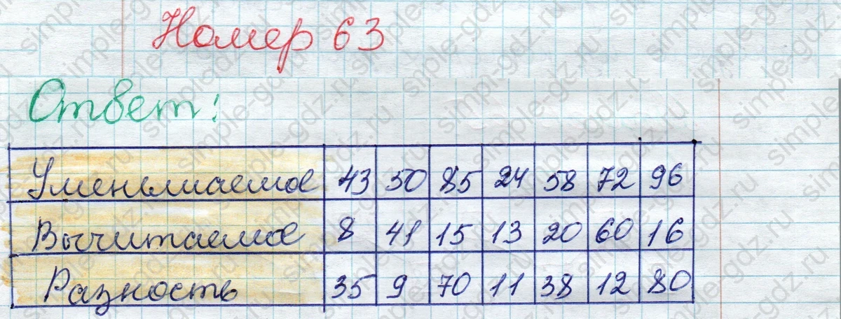 matematika class-2 Математика 2 класс рабочая тетрадь Моро, Волкова 1, 2 часть - 2 Часть страница 71 Ответ Номер 63 2023