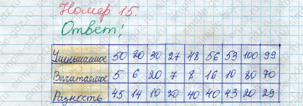 matematika class-2 Математика 2 класс рабочая тетрадь Моро, Волкова 1, 2 часть - 2 Часть страница 7 Ответ Номер 15 2023