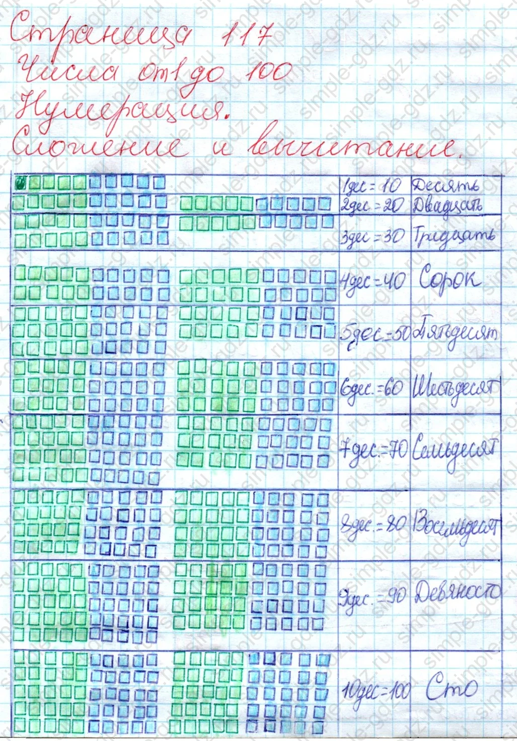 matematika class-2 Математика 2 класс учебник Дорофеев, Миракова часть 1, 2 - 1 Часть страница 117 ответ Числа от 1 до 100 Нумерация Сложение и вычитание