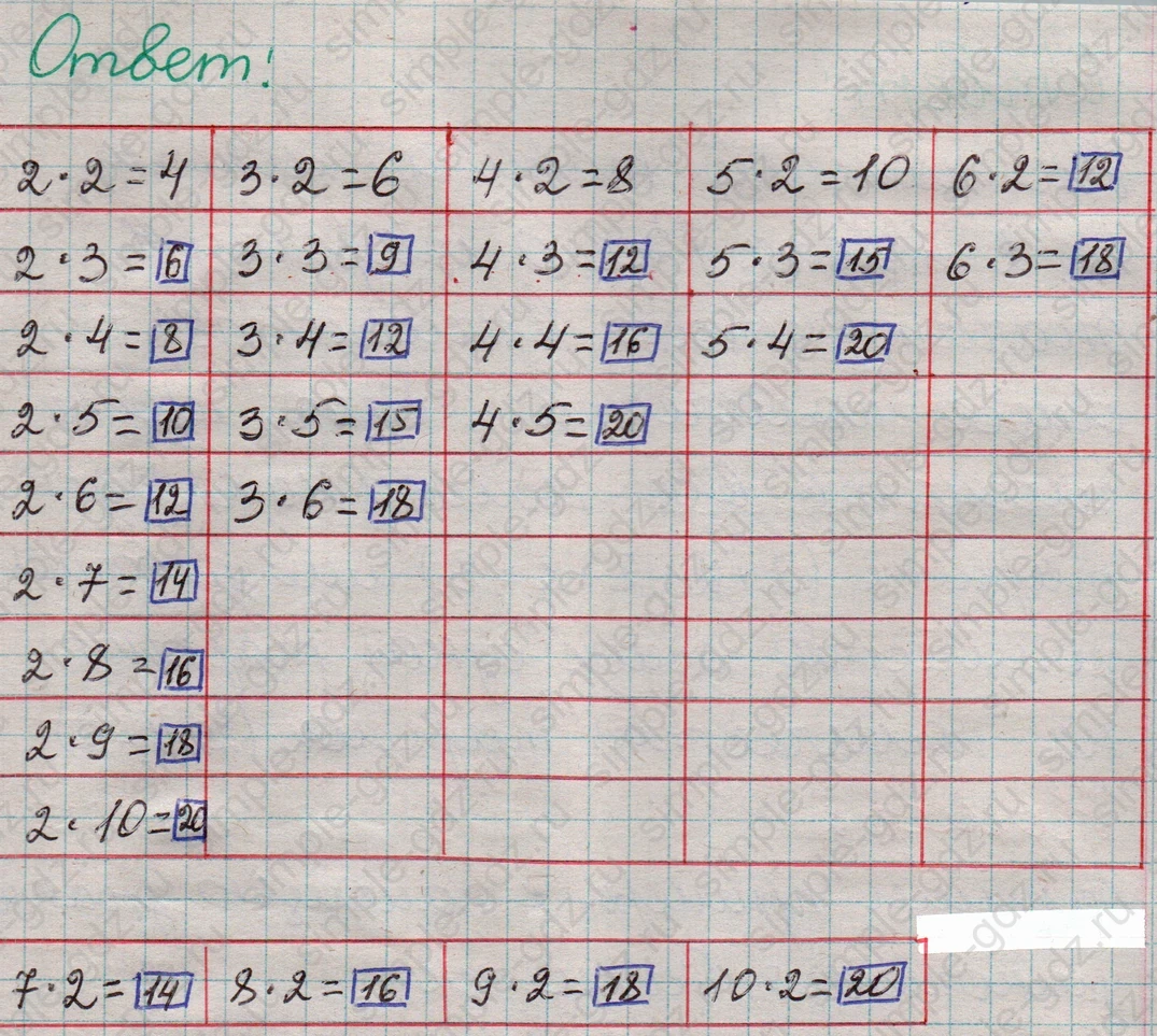 matematika class-2 Математика 2 класс учебник Дорофеев, Миракова часть 1, 2 - 1 Часть страница 35 ответ Умножение и деление