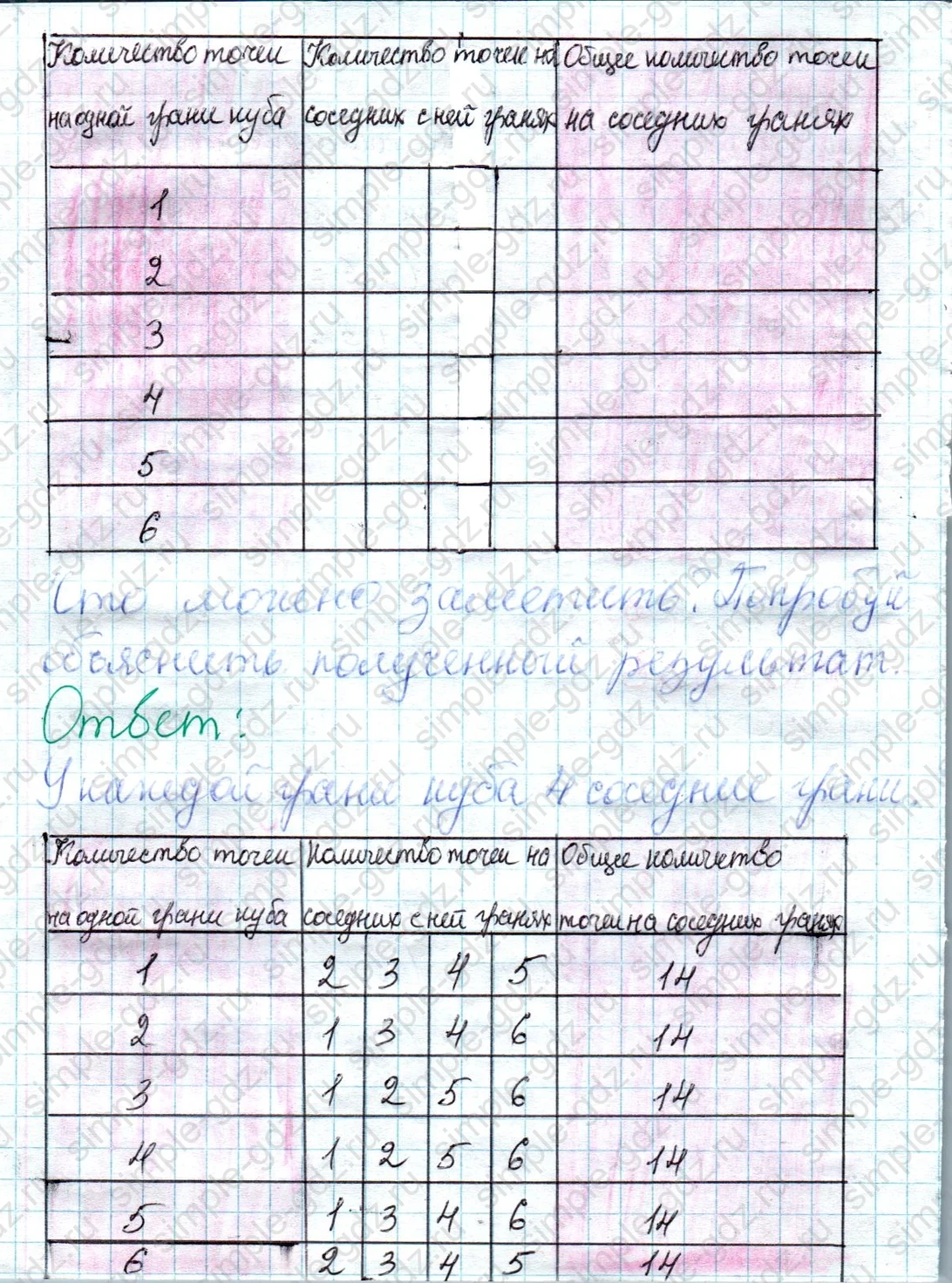 matematika class-2 Математика 2 класс учебник Дорофеев, Миракова часть 1, 2 - 1 Часть страница 77 ответ Задание про грани куба