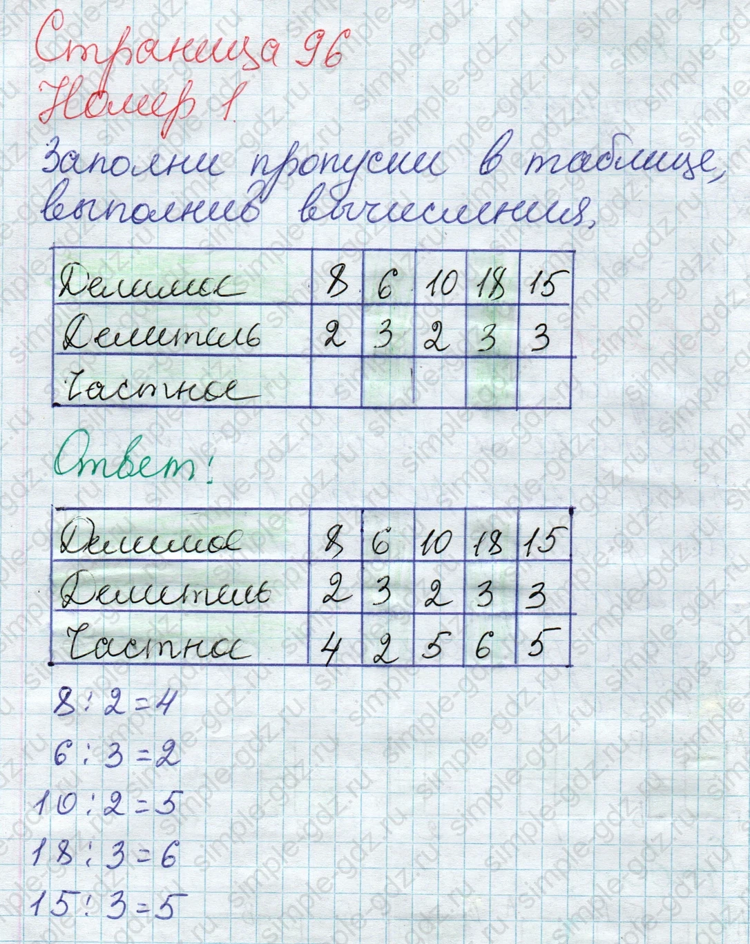 matematika class-2 Математика 2 класс учебник Дорофеев, Миракова часть 1, 2 - 1 Часть страница 96 ответ Номер 1 Заполни пропуски в таблице