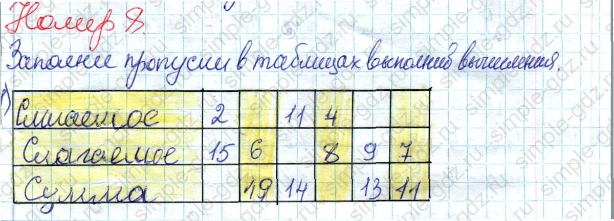 matematika class-2 Математика 2 класс учебник Дорофеев, Миракова часть 1, 2 - 1 Часть страница 98 ответ Номер 8