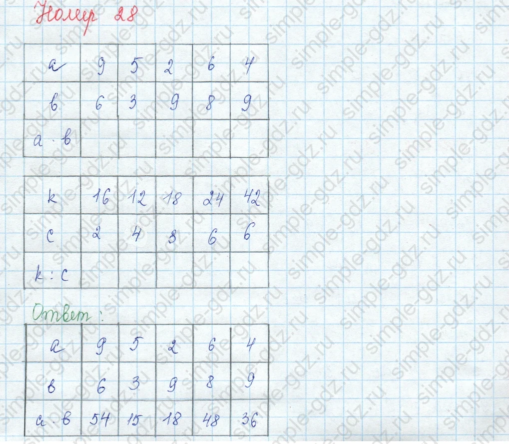 matematika class-3 Математика 3 класс учебник Моро, Бантова 1, 2 часть - 1 Часть страница 107 ответ Номер 28