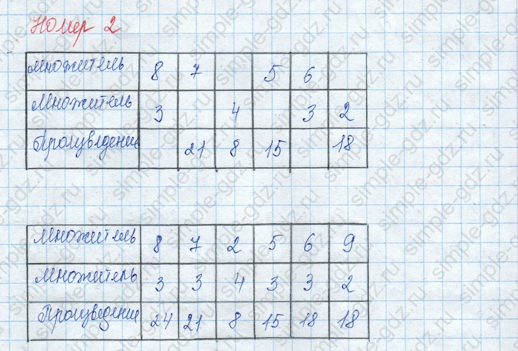 matematika class-3 Математика 3 класс учебник Моро, Бантова 1, 2 часть - 1 Часть страница 24 ответ 2