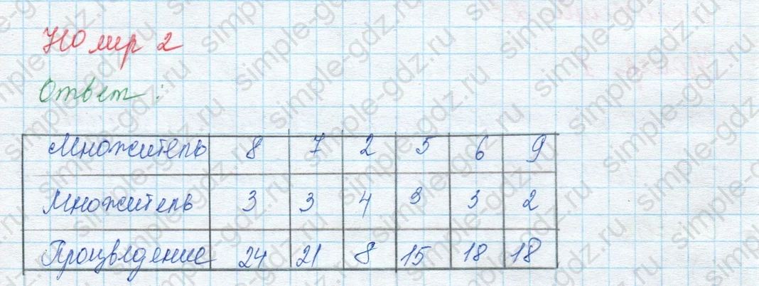 matematika class-3 Математика 3 класс учебник Моро, Бантова 1, 2 часть - 1 Часть страница 26 ответ 2