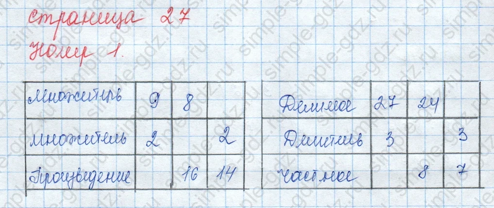 matematika class-3 Математика 3 класс учебник Моро, Бантова 1, 2 часть - 1 Часть страница 27 ответ 1