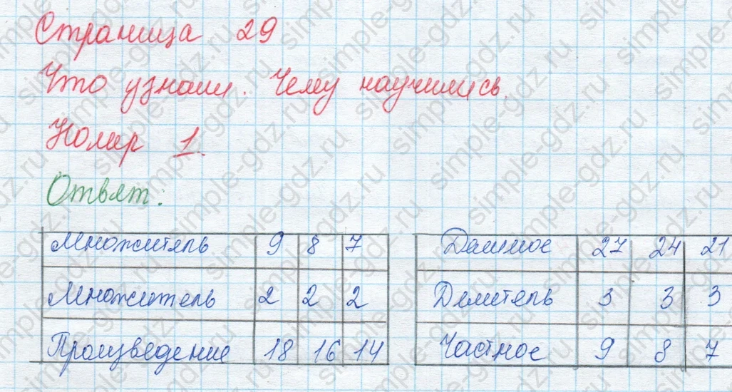 matematika class-3 Математика 3 класс учебник Моро, Бантова 1, 2 часть - 1 Часть страница 29 ответ Что узнали. Чему научились. Номер 1