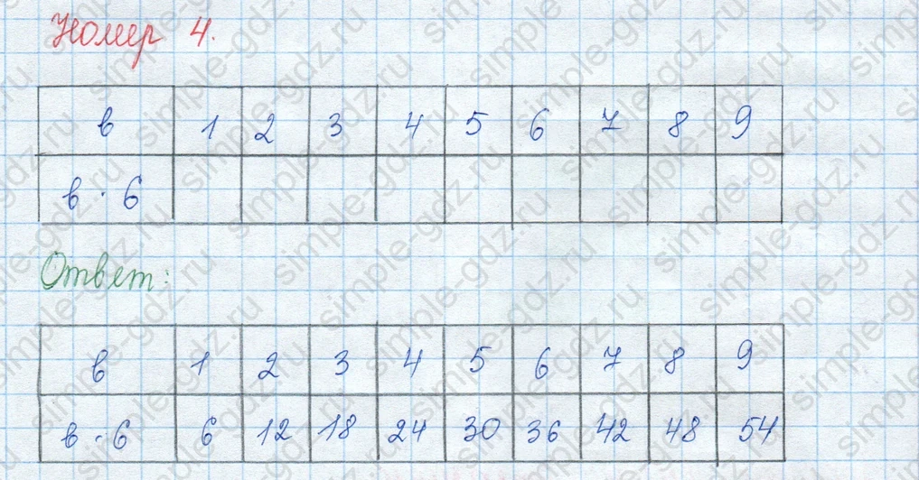 matematika class-3 Математика 3 класс учебник Моро, Бантова 1, 2 часть - 1 Часть страница 36 ответ 4