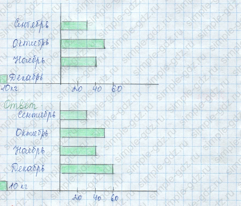 matematika class-3 Математика 3 класс учебник Моро, Бантова 1, 2 часть - 1 Часть страница 36 ответ 5